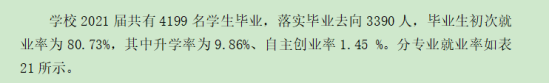 湖北师范大学文理学院就业率及就业前景怎么样（来源2020-2021学年本科教学质量报告）