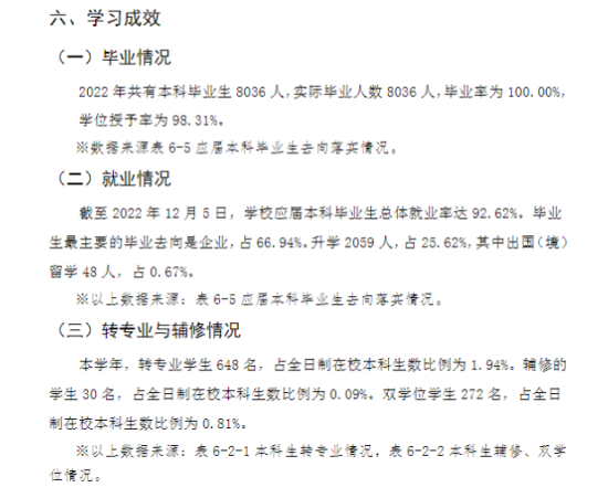 长江大学就业率及就业前景怎么样（来源2021-2022学年本科教学质量报告）