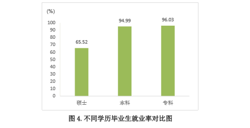 山东交通学院就业率及就业前景怎么样（来源2021-2022学年本科教学质量报告）