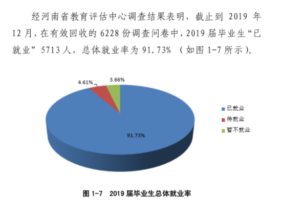 南阳师范学院就业率及就业前景怎么样（来源2022届就业质量报告）