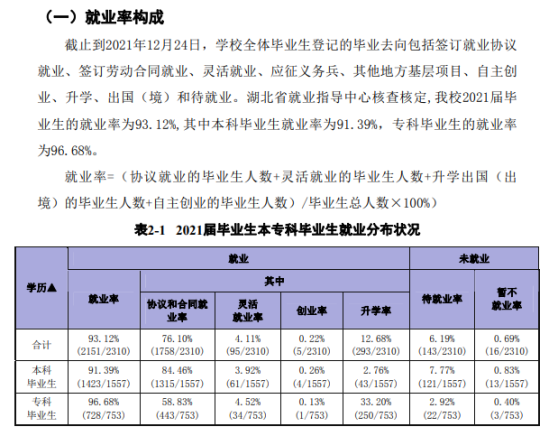 荊州學(xué)院就業(yè)率及就業(yè)前景怎么樣（來源2022屆就業(yè)質(zhì)量報告）