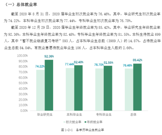 重慶醫(yī)科大學(xué)就業(yè)率及就業(yè)前景怎么樣（來源2022屆就業(yè)質(zhì)量報(bào)告）