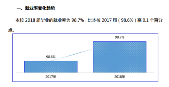 曲靖師范學院就業(yè)率及就業(yè)前景怎么樣（來源2021-2022學年本科教學質量報告）