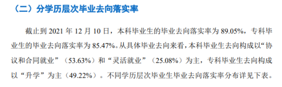 湖北理工学院就业率及就业前景怎么样（来源2022届就业质量报告）