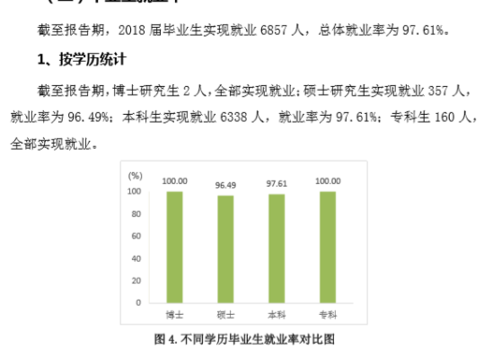 烟台大学就业率及就业前景怎么样（来源2020-2021学年本科教学质量报告）