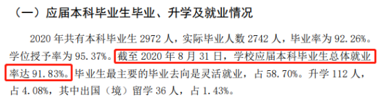 云南藝術(shù)學(xué)院就業(yè)率及就業(yè)前景怎么樣（來源2021-2022學(xué)年本科教學(xué)質(zhì)量報(bào)告）