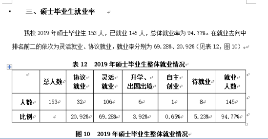 武汉音乐学院就业率及就业前景怎么样（来源2022届就业质量报告）