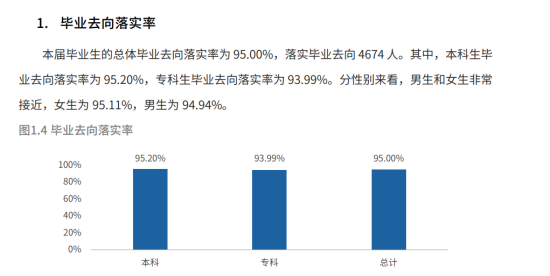 成都理工大學(xué)工程技術(shù)學(xué)院就業(yè)率及就業(yè)前景怎么樣（來(lái)源2022屆就業(yè)質(zhì)量報(bào)告）