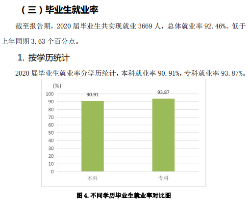 山東農(nóng)業(yè)工程學(xué)院就業(yè)率及就業(yè)前景怎么樣（來源2021-2022學(xué)年本科教學(xué)質(zhì)量報(bào)告）