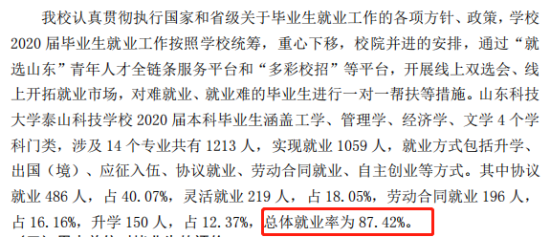 泰山科技學(xué)院就業(yè)率及就業(yè)前景怎么樣（來源2021-2022學(xué)年本科教學(xué)質(zhì)量報(bào)告）