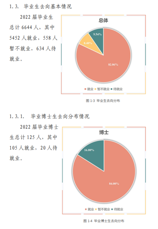 東北林業(yè)大學(xué)就業(yè)率及就業(yè)前景怎么樣（來源2022屆就業(yè)質(zhì)量報告）