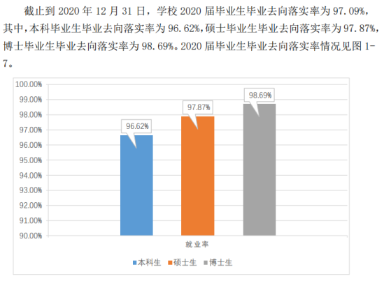 西南交通大學(xué)就業(yè)率及就業(yè)前景怎么樣（來源2021屆就業(yè)質(zhì)量報告）