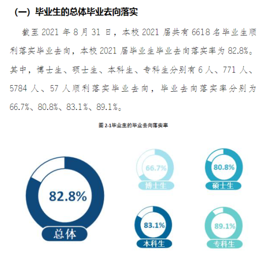 云南民族大学就业率及就业前景怎么样（来源2022届就业质量报告）