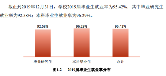 貴州大學(xué)就業(yè)率及就業(yè)前景怎么樣（來源2021-2022學(xué)年本科教學(xué)質(zhì)量報告）