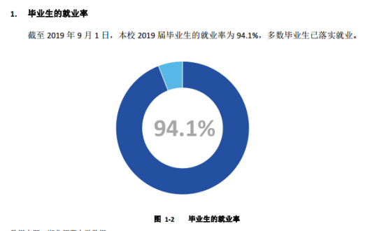 湖北師范大學(xué)就業(yè)率及就業(yè)前景怎么樣（來源2022屆就業(yè)質(zhì)量報(bào)告）