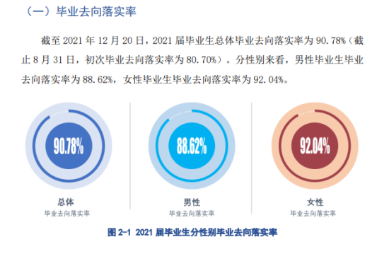 安顺职业技术学院就业率及就业前景怎么样（来源2022届就业质量报告）