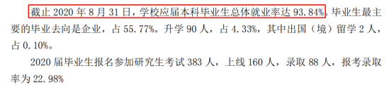 山东协和学院就业率及就业前景怎么样（来源2021-2022学年本科教学质量报告）