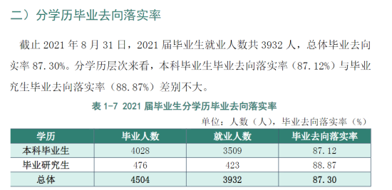 黑龙江八一农垦大学就业率及就业前景怎么样（来源2022届就业质量报告）