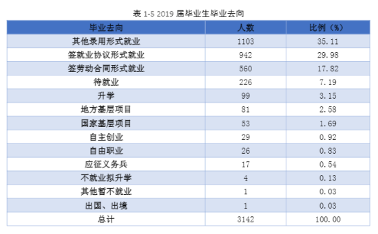 黔東南民族職業(yè)技術(shù)學(xué)院就業(yè)率及就業(yè)前景怎么樣（來(lái)源2022屆就業(yè)質(zhì)量報(bào)告）