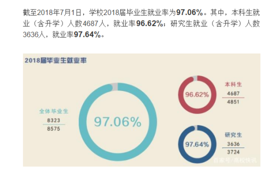 電子科技大學就業(yè)率及就業(yè)前景怎么樣（來源2021屆就業(yè)質量報告）