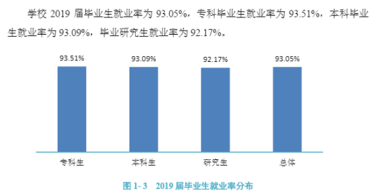 河南理工大學(xué)就業(yè)率及就業(yè)前景怎么樣（來源2022屆就業(yè)質(zhì)量報(bào)告）