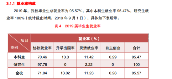 湖北汽車工業(yè)學(xué)院就業(yè)率及就業(yè)前景怎么樣（來源2021-2022學(xué)年本科教學(xué)質(zhì)量報(bào)告）