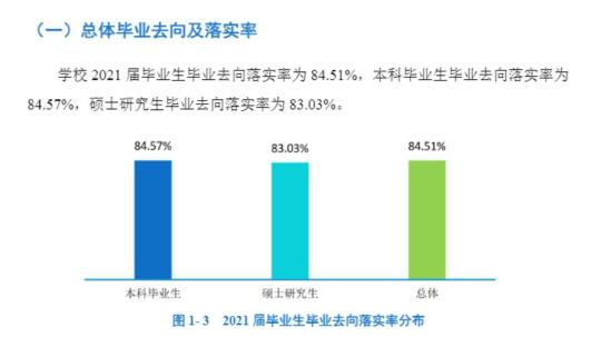 重庆三峡学院就业率及就业前景怎么样（来源2021-2022学年本科教学质量报告）