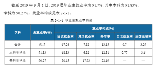 江汉大学就业率及就业前景怎么样（含2021-2022学年本科教学质量报告）