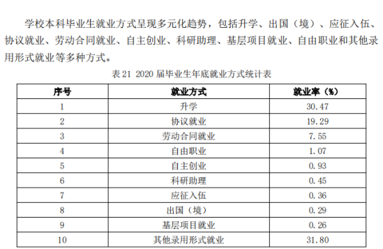 山東中醫(yī)藥大學就業(yè)率及就業(yè)前景怎么樣（來源2020-2021學年本科教學質(zhì)量報告）