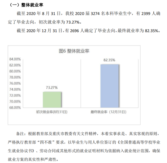 四川外國(guó)語(yǔ)大學(xué)就業(yè)率及就業(yè)前景怎么樣（來(lái)源2022屆就業(yè)質(zhì)量報(bào)告）