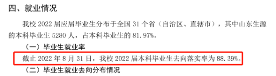 山东交通学院就业率及就业前景怎么样（来源2021-2022学年本科教学质量报告）