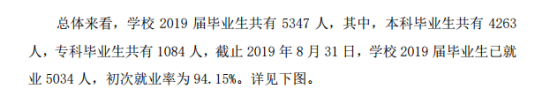 黃岡師范學(xué)院就業(yè)率及就業(yè)前景怎么樣（來源2021-2022學(xué)年本科教學(xué)質(zhì)量報告）