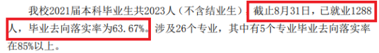 山東英才學(xué)院就業(yè)率及就業(yè)前景怎么樣（來源2020-2021學(xué)年本科教學(xué)質(zhì)量報告）