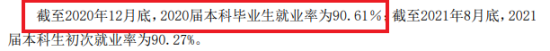 齐鲁工业大学就业率及就业前景怎么样（来源2020-2021学年本科教学质量报告）