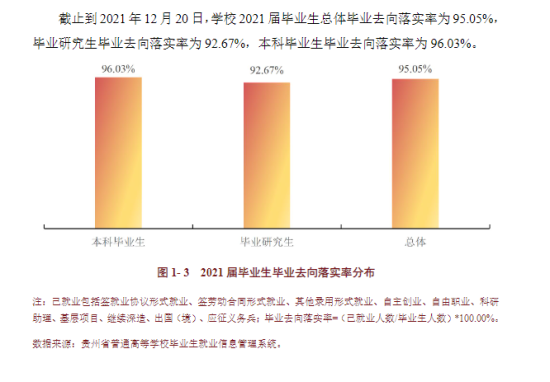 貴州大學(xué)就業(yè)率及就業(yè)前景怎么樣（來源2021-2022學(xué)年本科教學(xué)質(zhì)量報(bào)告）