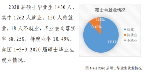 東北林業(yè)大學(xué)就業(yè)率及就業(yè)前景怎么樣（來源2022屆就業(yè)質(zhì)量報告）