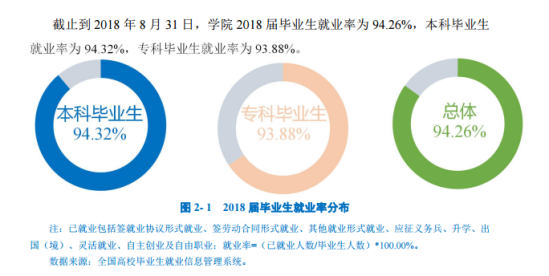 武漢工程大學(xué)郵電與信息工程學(xué)院就業(yè)率及就業(yè)前景怎么樣（來(lái)源就業(yè)質(zhì)量報(bào)告）