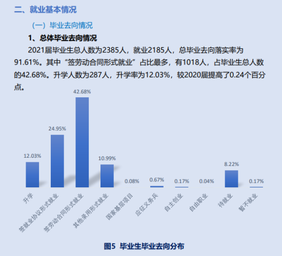 貴陽(yáng)康養(yǎng)職業(yè)大學(xué)就業(yè)率及就業(yè)前景怎么樣（來(lái)源2023質(zhì)量年度報(bào)告）