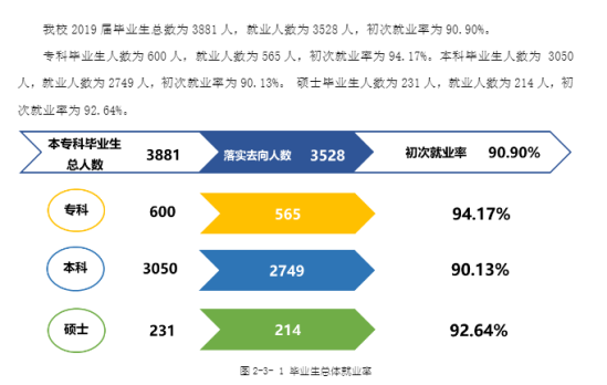 川北醫(yī)學院就業(yè)率及就業(yè)前景怎么樣（來源2022屆就業(yè)質(zhì)量報告）