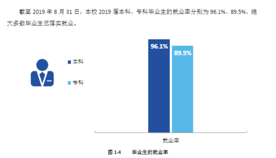 四川輕化工大學(xué)就業(yè)率及就業(yè)前景怎么樣（來源2022屆就業(yè)質(zhì)量報(bào)告）