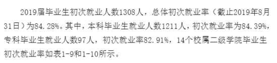 安顺学院就业率及就业前景怎么样（来源2022届就业质量报告）