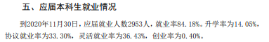 济宁学院就业率及就业前景怎么样（来源2021-2022学年本科教学质量报告）