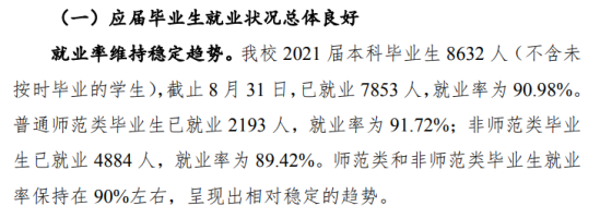 四川师范大学就业率及就业前景怎么样（来源2021-2022学年本科教学质量报告）