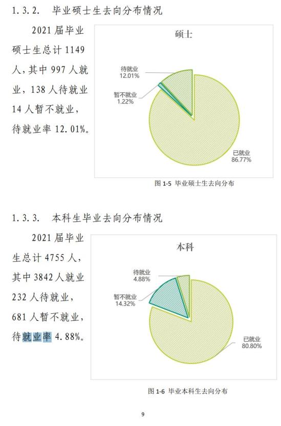 東北林業(yè)大學(xué)就業(yè)率及就業(yè)前景怎么樣（來源2022屆就業(yè)質(zhì)量報告）