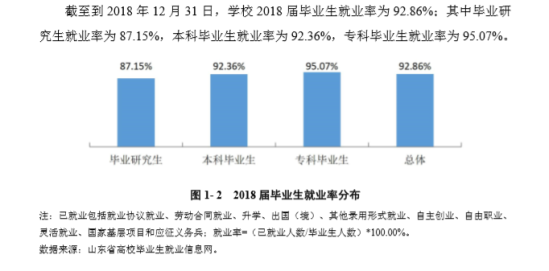 青岛理工大学就业率及就业前景怎么样（来源2020-2021学年本科教学质量报告）