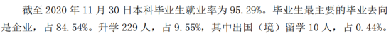 齊魯理工學院就業(yè)率及就業(yè)前景怎么樣（來源2021-2022學年本科教學質量報告）