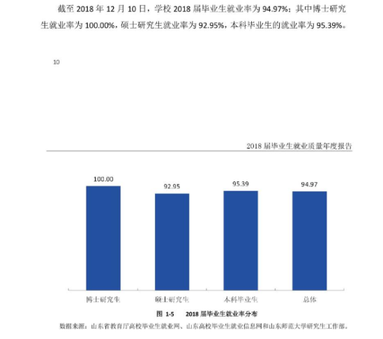 山东师范大学就业率及就业前景怎么样（来源2020-2021学年本科教学质量报告）