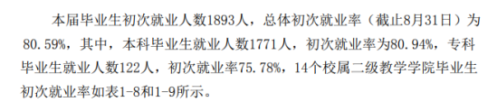 安顺学院就业率及就业前景怎么样（来源2022届就业质量报告）