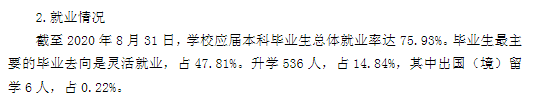 菏泽学院就业率及就业前景怎么样（来源2020-2021学年本科教学质量报告）