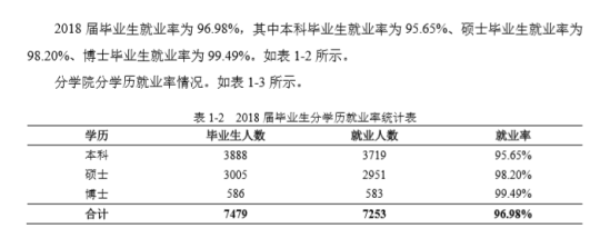 哈尔滨工业大学（威海）就业率及就业前景怎么样（来源就业质量报告）